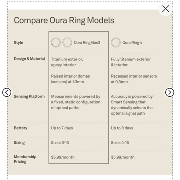Oura Gen3 Heritage Gold US8 Excellent Condition - Picture 10 of 12